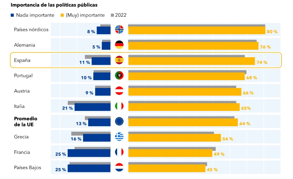 importance of public policies